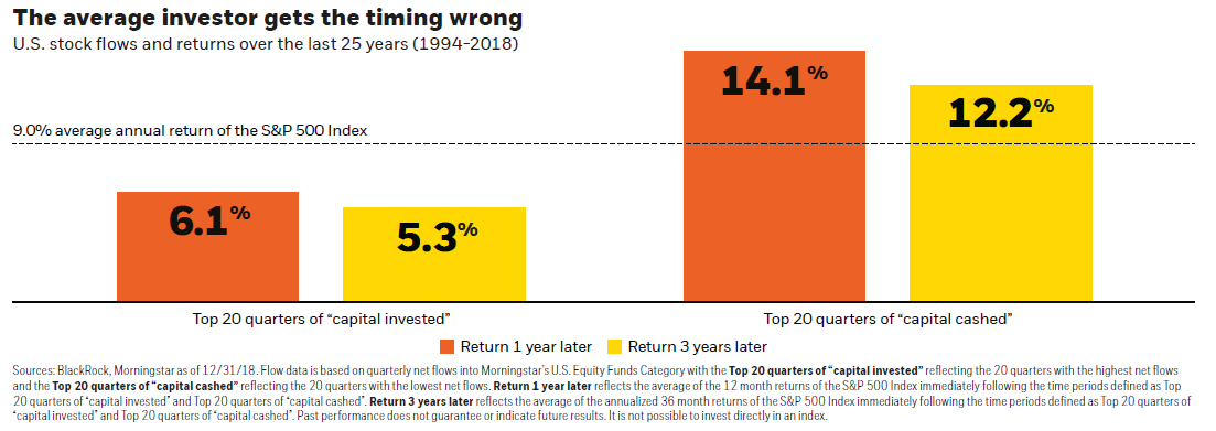 investor timing.PNG